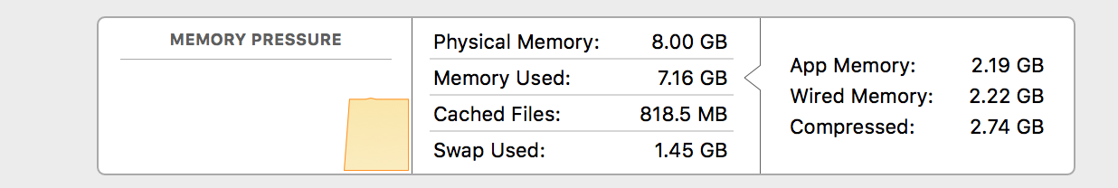 How To Clean Ram Memory On Mac
